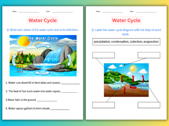 First grade water cycle diagram worksheet showing clouds, rain, and evaporation process for students learning about how water moves in nature