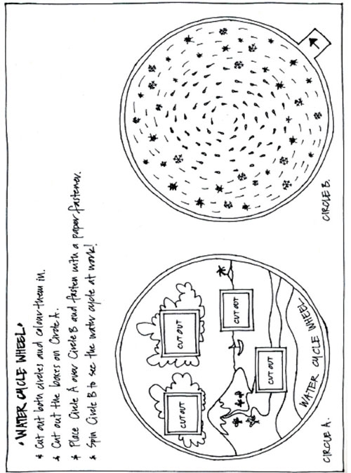 Printable fifth grade water cycle chart worksheet featuring labeled weather patterns for coloring