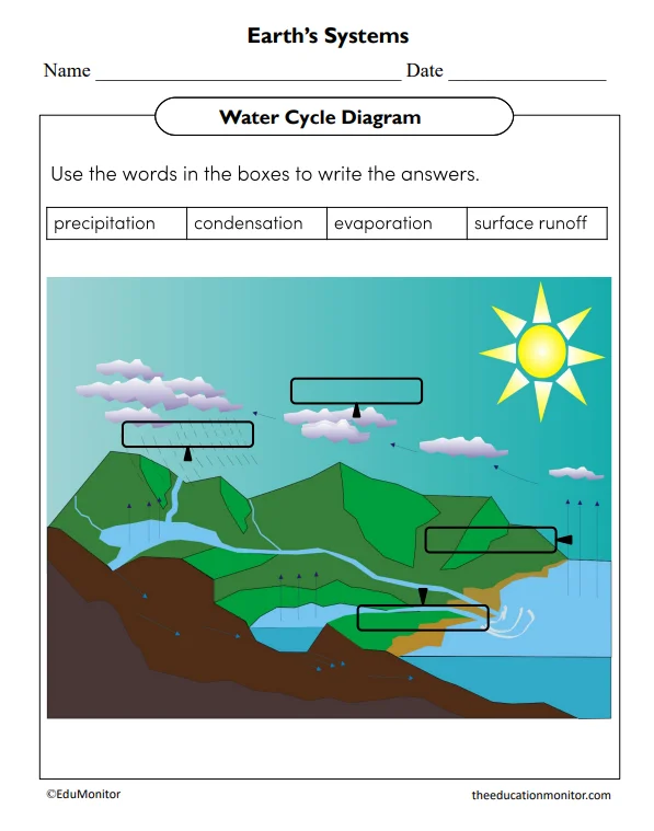 First grade student water cycle diagram worksheet with cloud and rain illustrations