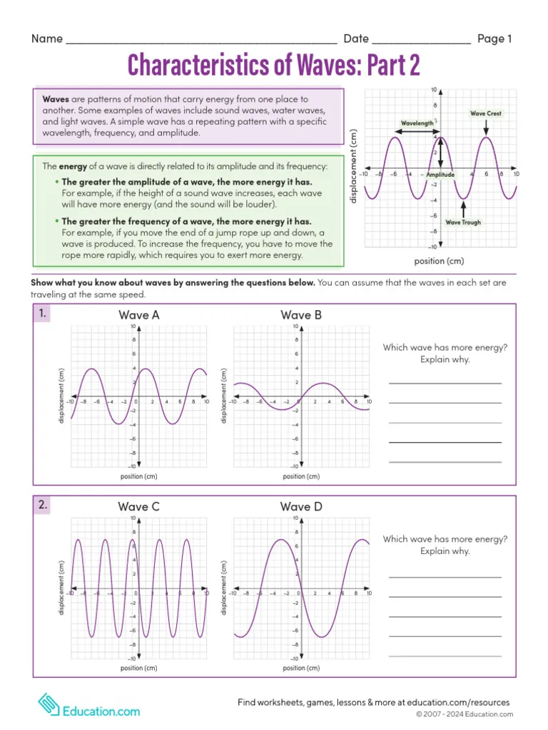 Sixth grade students examining wave diagrams showing the connection between energy amplitude and frequency in a worksheet activity