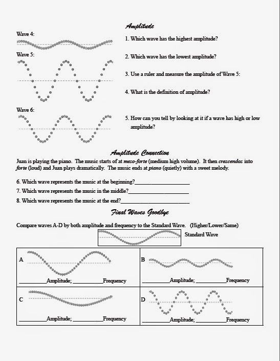 Diagram illustrating the characteristics of waves for sixth graders in a physical science worksheet