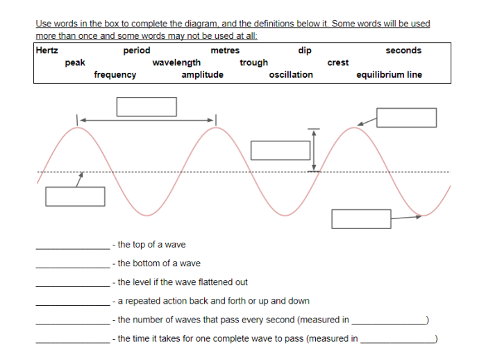 Characteristics of Waves: Part 1 worksheet for sixth graders focusing on physical science concepts
