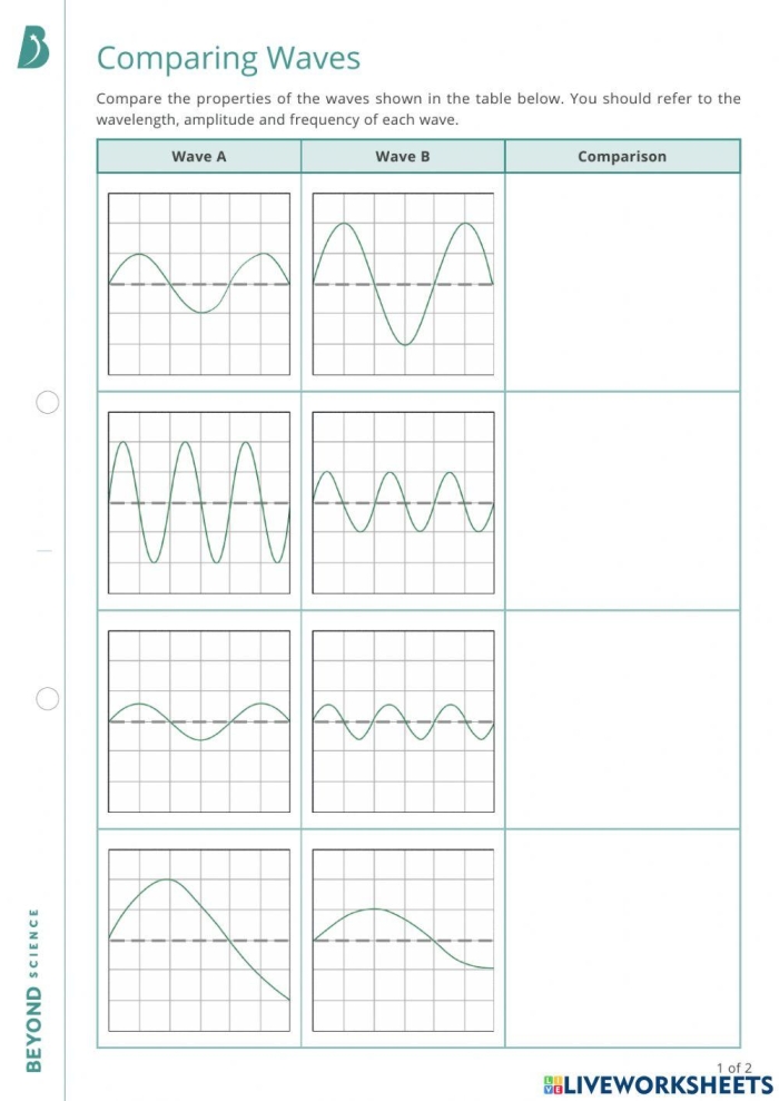 Sixth grade science worksheet covering the fundamental properties of waves