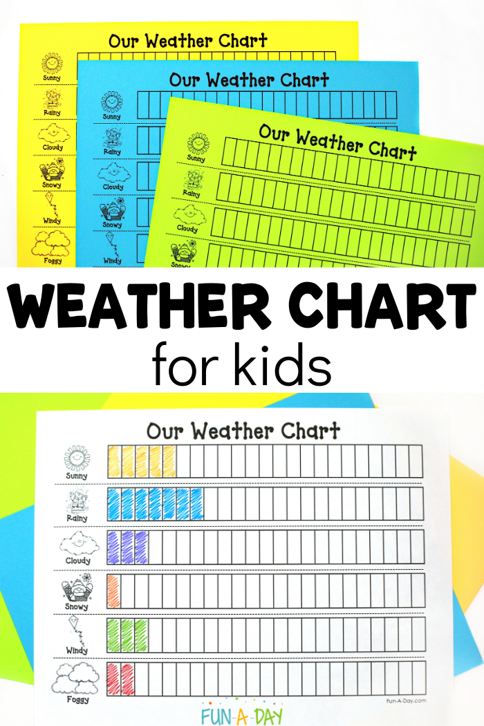 Weather chart worksheet designed for kids to track daily weather patterns