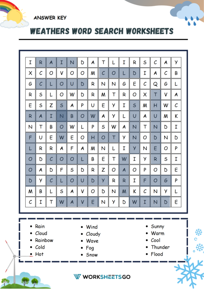 Weather Word Search Puzzle worksheet for first graders focusing on climate terminology