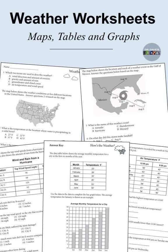 Weather Graph Recording Activity for Early Elementary Students A first grade student completing a weather graph worksheet by recording daily weather observations with pictures and checkmarks