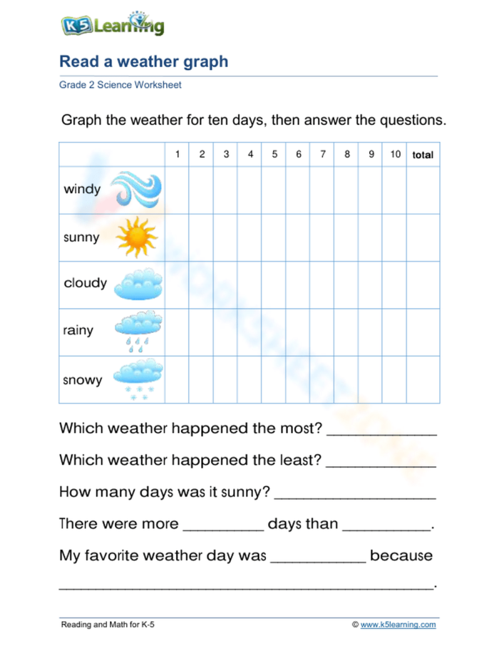 Weather Graph Activity for Primary Learners Image 18 First grade students recording daily weather observations on a colorful fill-in graph worksheet