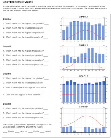 Weather Graph Worksheet for First Grade Tracking Activity 11 First grade student filling out a colorful weather tracking graph worksheet