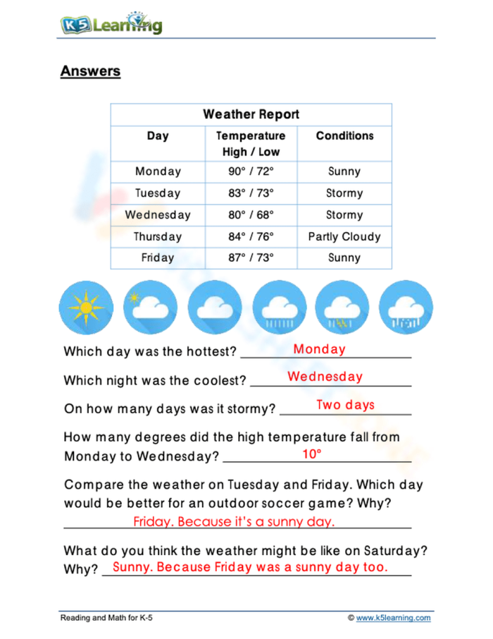 Weather tracking chart for young learners to document sunny, rainy, and cloudy days First grade students recording daily weather observations on a colorful fill-in graph worksheet