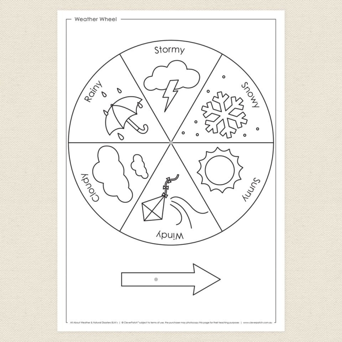 Weather Wheel Activity for Young Learners to Practice Identifying Daily Weather Patterns A colorful weather wheel with sections showing different weather conditions for pre-K students to identify daily