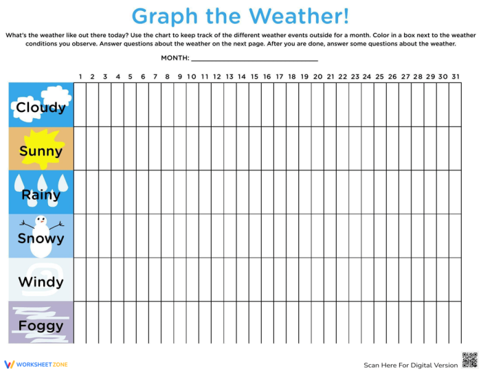 Weather tracking graph activity for young students learning to observe and record weather patterns First grade weather graph worksheet showing a cute chart for recording daily weather observations with sunny, cloudy, and rainy day options