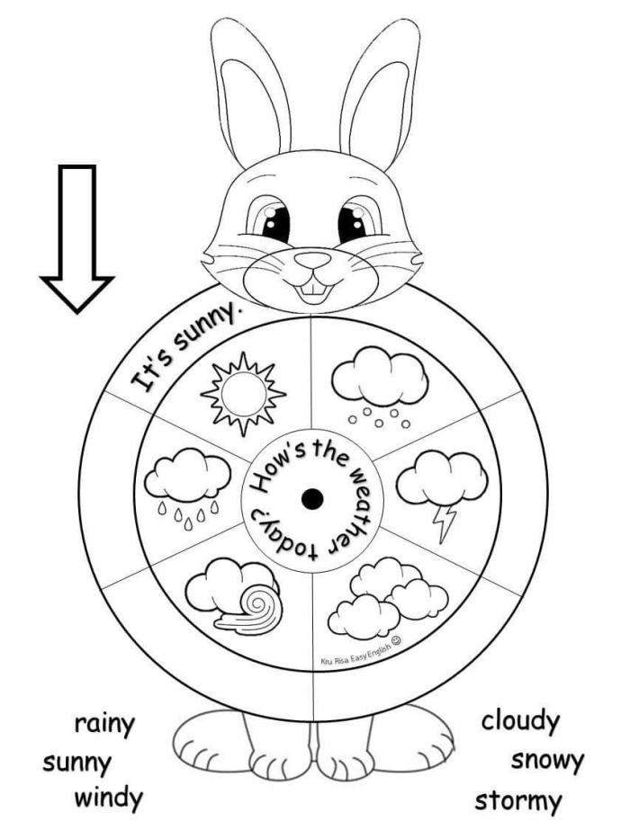 Interactive weather wheel learning tool for young learners to practice weather recognition skills A colorful weather wheel with different weather conditions for pre-K students to identify daily