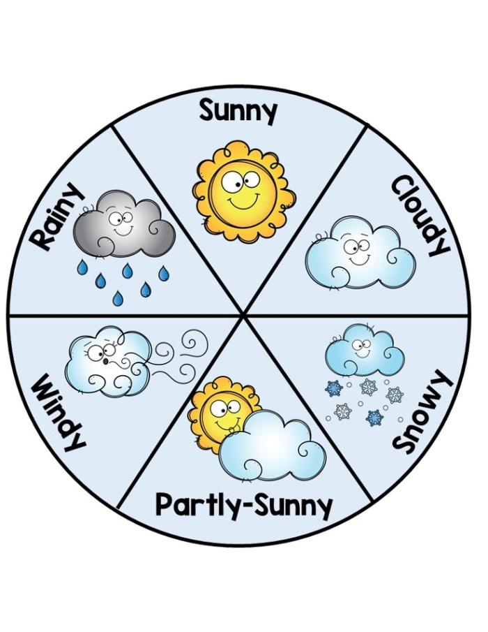 Weather Wheel Activity Tool for Pre-K Students to Learn About Different Weather Types A colorful weather wheel divided into sections showing different weather conditions like sunny, rainy, cloudy, and snowy for young learners to identify daily weather patterns