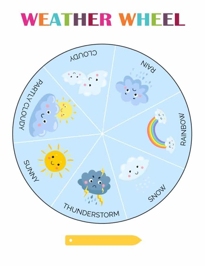 Interactive weather wheel tool for teaching young learners about different types of weather A colorful weather wheel showing different weather conditions for pre-K students to identify daily