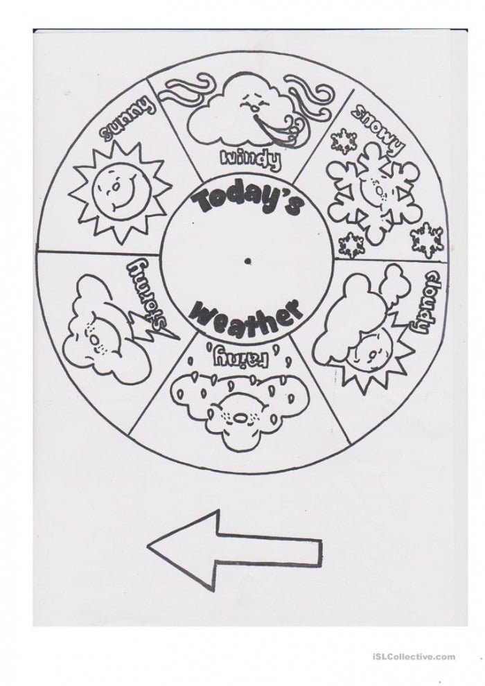 Interactive weather wheel tool for teaching young learners to recognize weather patterns and types A colorful weather wheel showing different weather conditions for pre-K children to identify daily