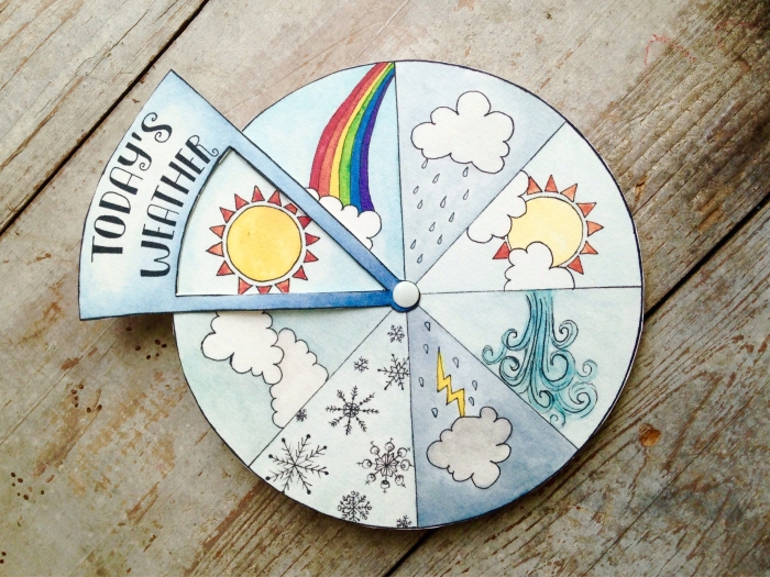 Weather Wheel Learning Tool for Young Learners to Practice Weather Recognition A colorful weather wheel showing different weather conditions for pre-K students to identify daily