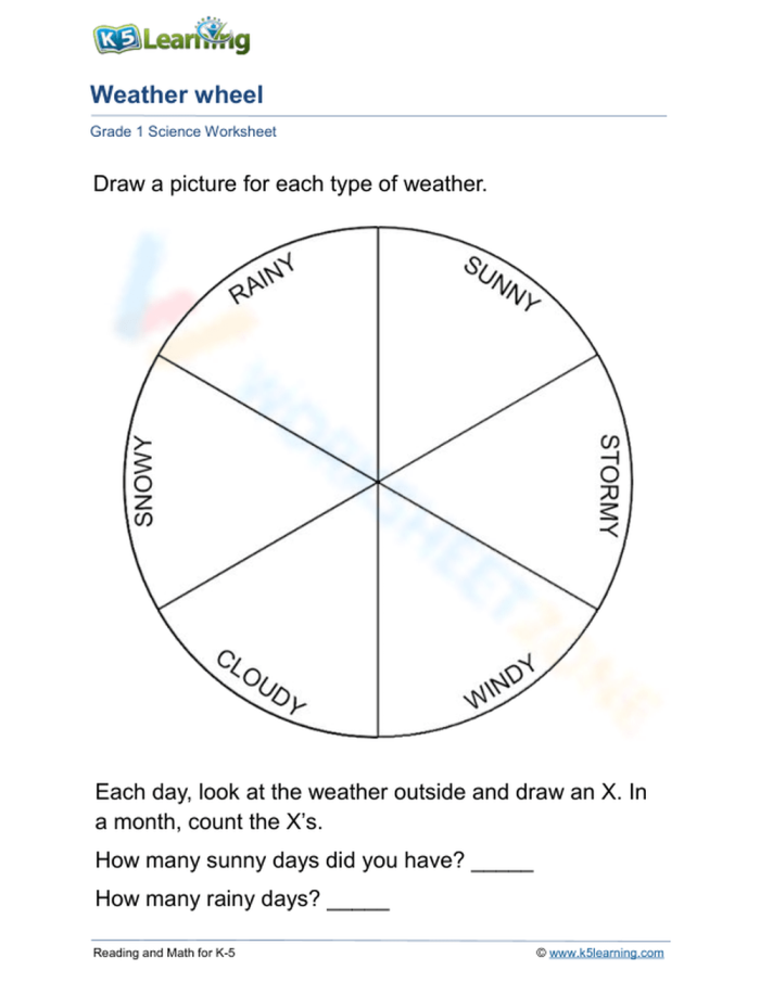 Pre-K weather identification wheel activity for classroom or home learning Colorful weather wheel worksheet showing different weather conditions for preschool students to identify daily