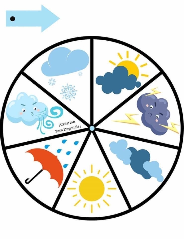 Weather Wheel Worksheet for Pre-K Learning Activity 17 Pre-K student using a printable weather wheel worksheet to identify daily conditions
