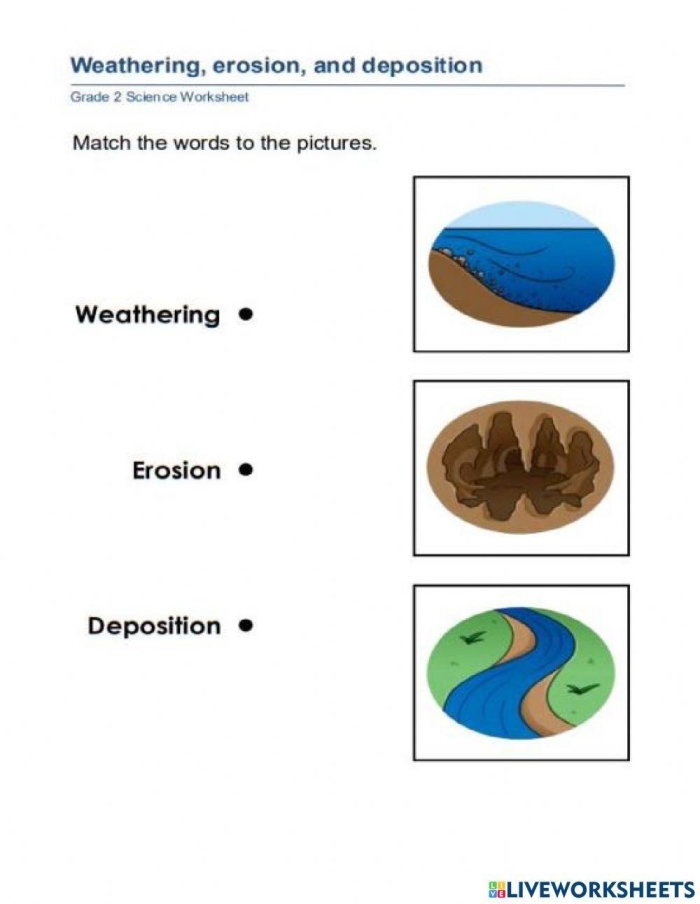 Third grade Spanish worksheet showing definitions and visual examples of weathering and erosion processes with illustrated diagrams