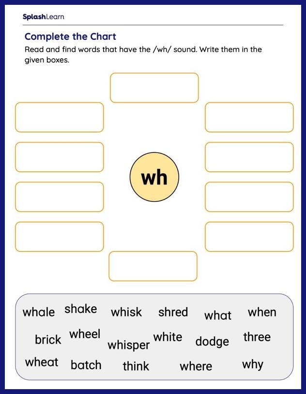 Second grade grammar worksheet featuring who, what, where, why, and when question words with practice exercises