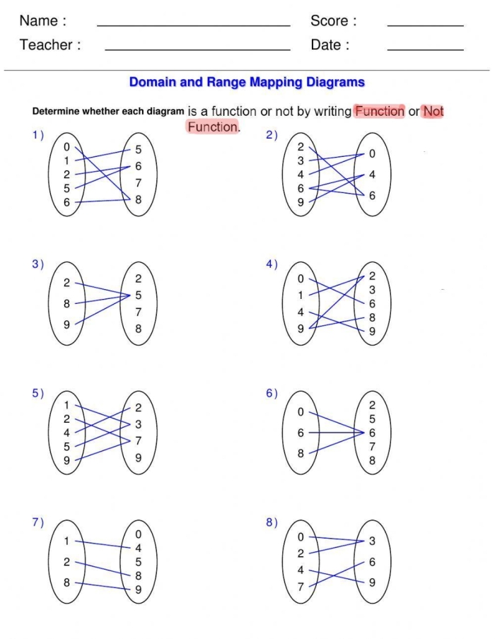 Eighth grade algebra worksheet asking students to identify if a relation is a function
