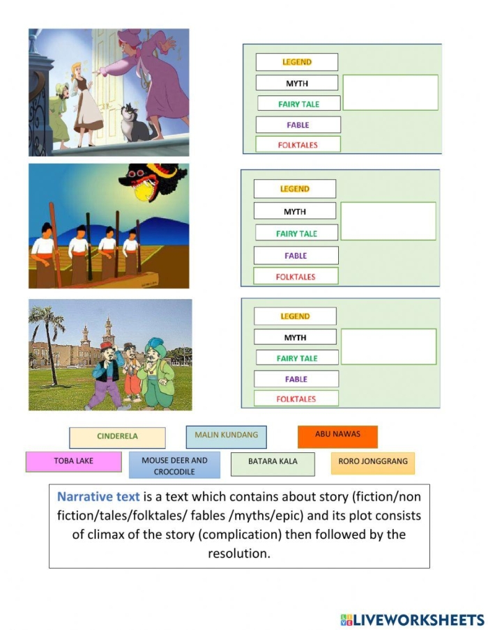 What is a Narrative Kinds of Narratives Worksheet 20 A third grade worksheet featuring a narrative genre map for students to practice identifying different types of stories
