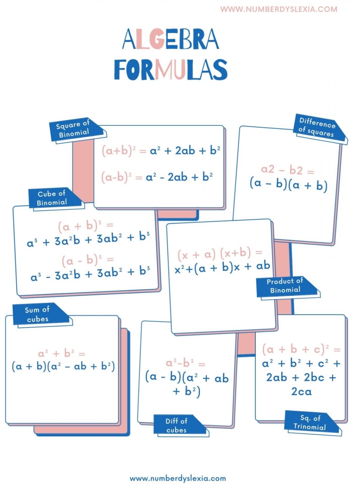 Image showing the "What's the Formula?" worksheet on measurement Worksheet for fifth graders to fill in missing dimensions of cubes