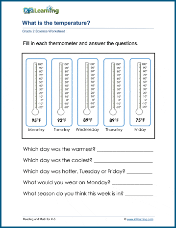First Grade reading activity featuring a thermometer for temperature practice Children reading a thermometer to determine the temperature in the "What's the Temperature?" worksheet