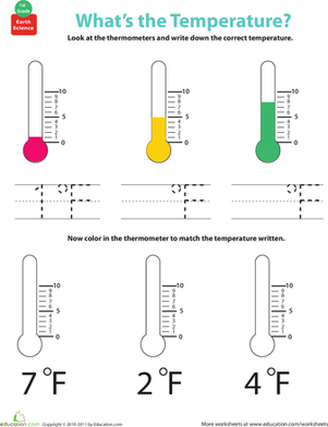 Worksheet for first graders titled "What's the Temperature? Children reading a thermometer to determine the temperature on a cold day