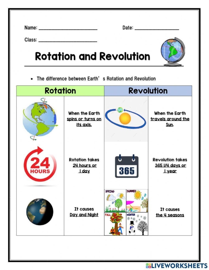 Why Does the Earth Spin? worksheet for Third Grade