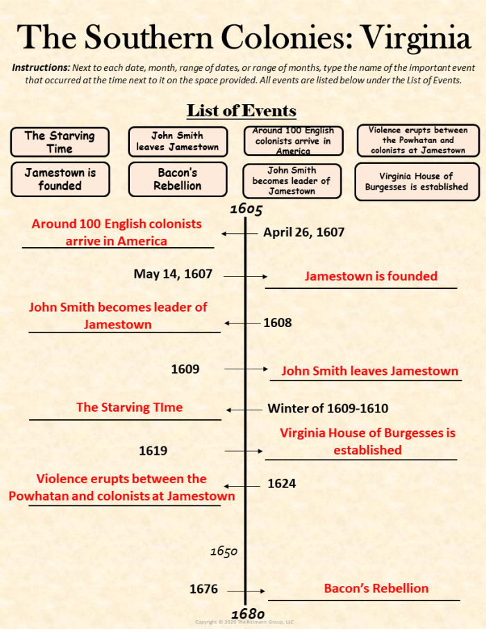 William Penn worksheet for sixth graders exploring his influence on Colonial America