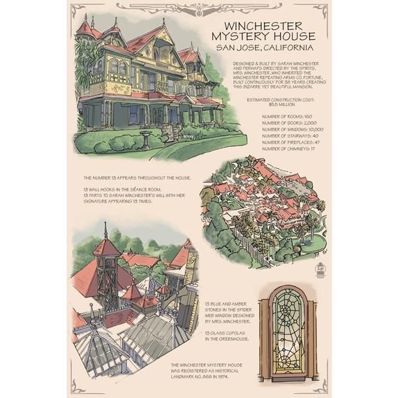 Comprehension activity on the history and mysteries of the Winchester Mystery House Worksheet featuring comprehension questions about the Winchester Mystery House for fifth graders