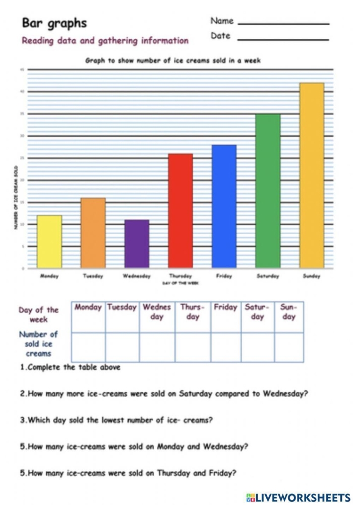 A second grade student reading a winter sports bar graph to answer math questions on a worksheet