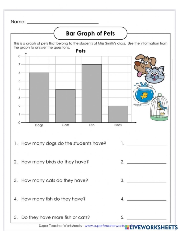 Second grade students interpreting data on a winter sports bar graph worksheet
