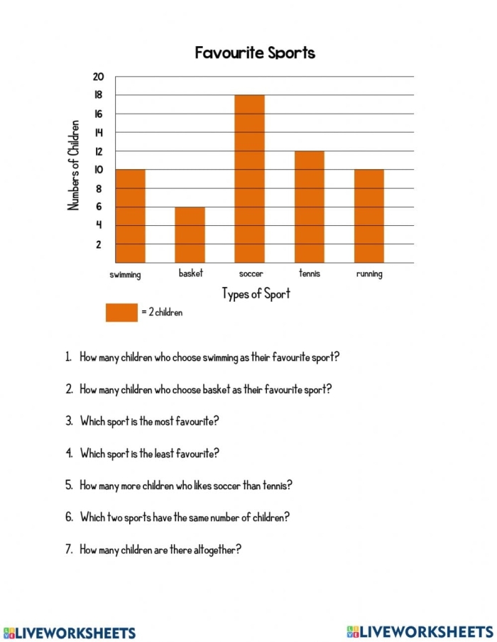 A second grade student practicing reading a bar graph with winter sports data and activities