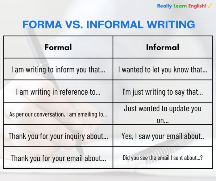 Worksheet on Winter Writing: Understanding Formal vs Informal Styles Winter writing worksheet for sixth graders illustrating formal and informal styles