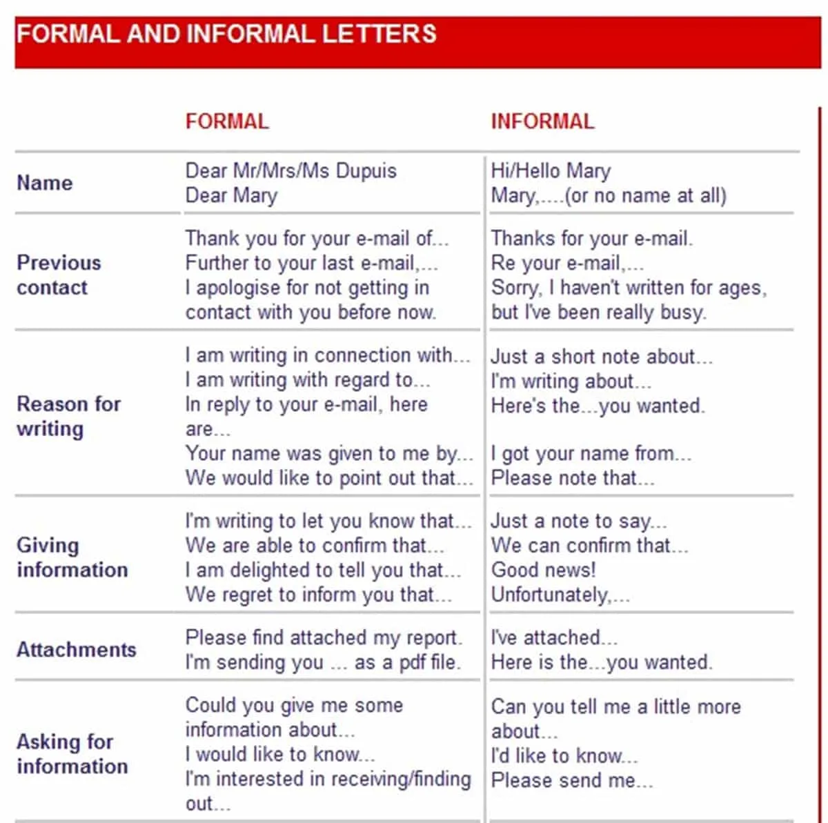 Data and Graphing worksheet for Sixth Grade Winter-themed worksheet for sixth graders focusing on the differences between formal and informal writing. Winter Writing: Formal and Informal Styles worksheet for enhancing writing skills.