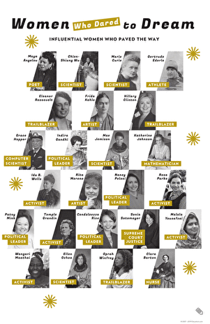 Women Who Dared to Dream educational worksheet for counting and recognition Inspirational poster highlighting influential women who broke barriers in various fields