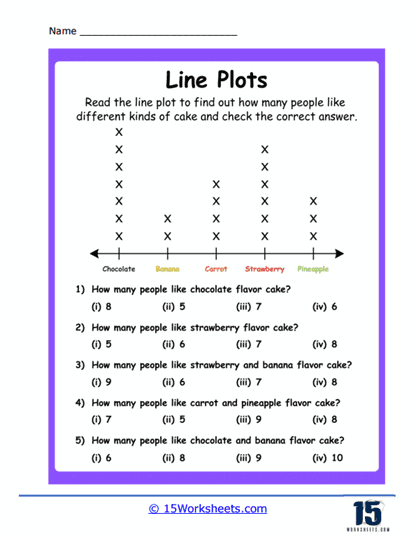 Second Grade Word Problems: Interpreting Line Plots Worksheet Image 6 Students engaging with a Word Problems worksheet focused on interpreting line plots