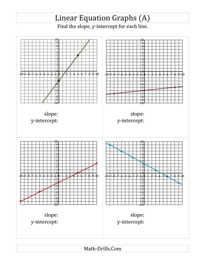 Worksheet for writing a linear equation using the y-intercept and a point for eighth-grade algebra students