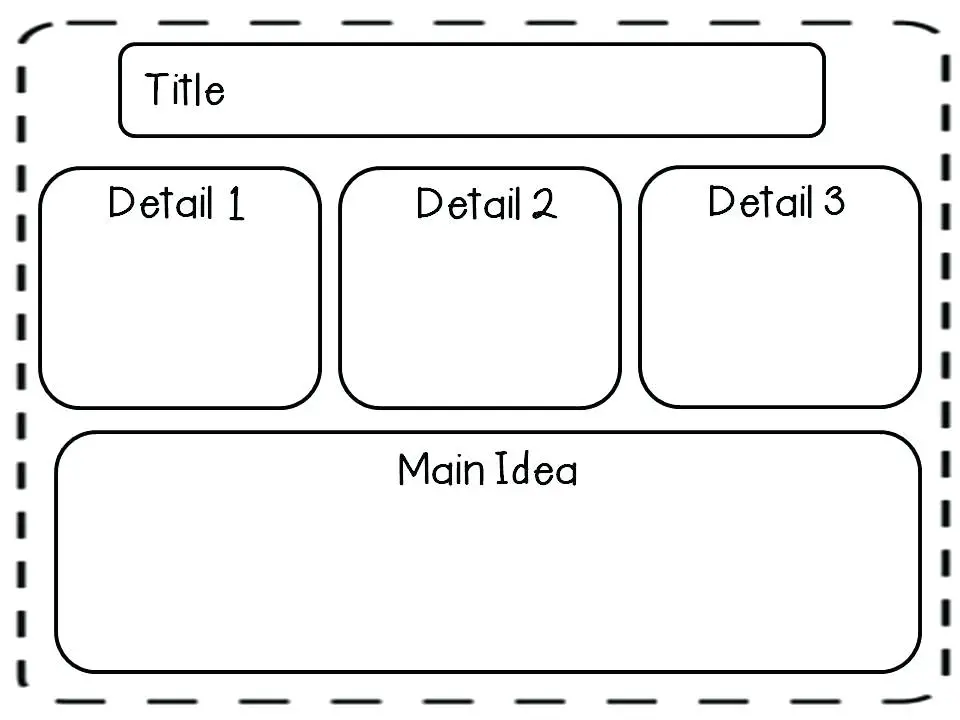A third grade graphic organizer worksheet showing a main idea and supporting details chart about the Wright Brothers with lines for students to write