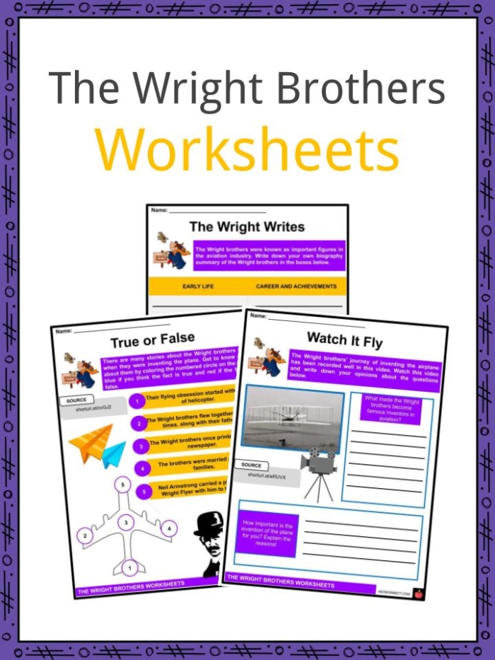 Third grade handwriting worksheet featuring a graphic organizer for identifying the main idea and details about the Wright Brothers.