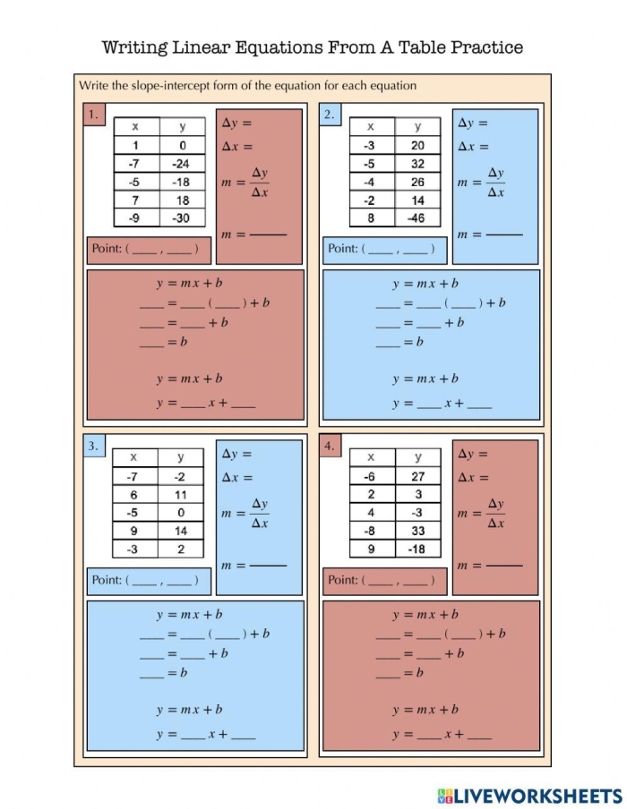Linear Equations from Tables Worksheet for Algebra Students Worksheet for practicing writing linear equations from tables for sixth graders