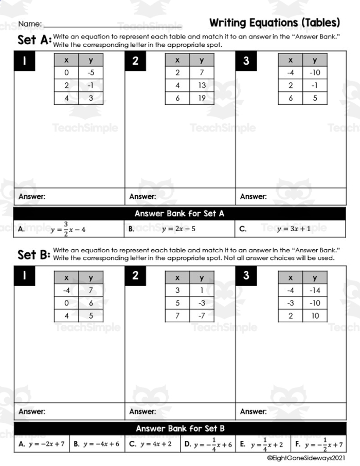 Practice recognizing patterns and formulating equations with this algebra worksheet Worksheet for writing linear equations from tables for sixth-grade students