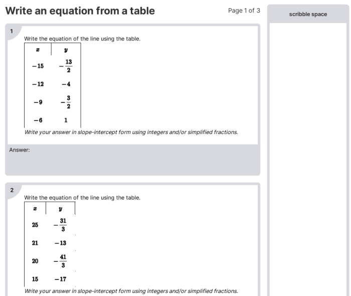 Linear Equations From Tables Worksheet for Sixth Grade Students Worksheet for practicing writing linear equations from tables in algebra