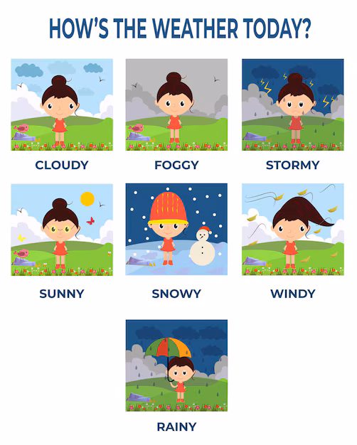 Write the Missing Letter: How's the Weather? worksheet for kindergarten students Worksheet showing weather words with missing first letters for kids to fill in