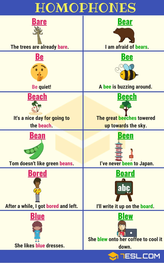 Fourth grade worksheet focusing on the homophones write and right for language arts practice