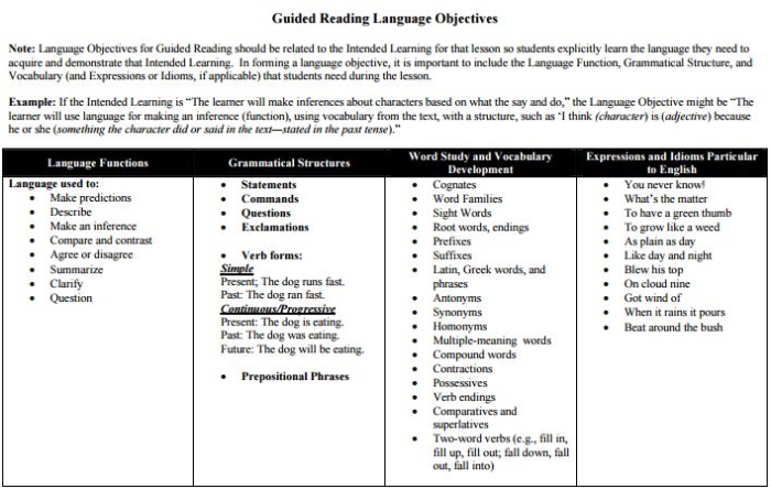 Worksheet featuring steps for creating student-facing language objectives