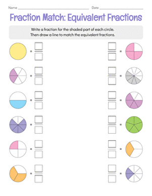 Students fill in the correct fractions based on the shaded areas in various shapes on this worksheet. Writing Fractions: Fraction Fundamentals activity for third graders.