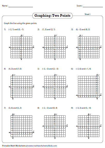 Write Linear Equations From Two Points Worksheet 10 Fractions Eighth grade worksheet for writing linear equations from two points involving fractions